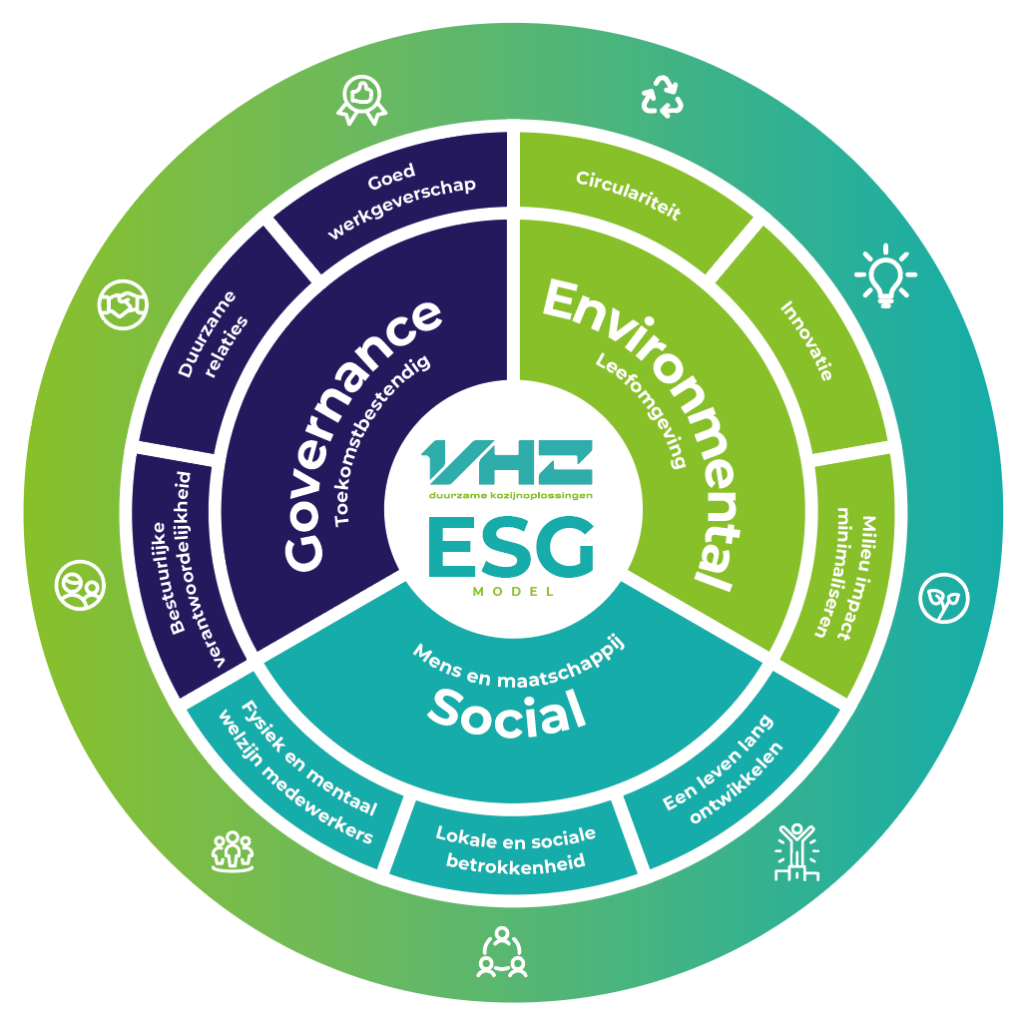 Duurzaamheid met ESG model van VHZ Groep